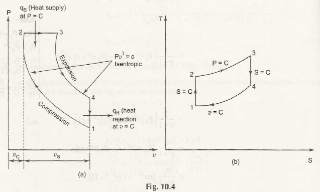 Diesel Cycle 1” = C