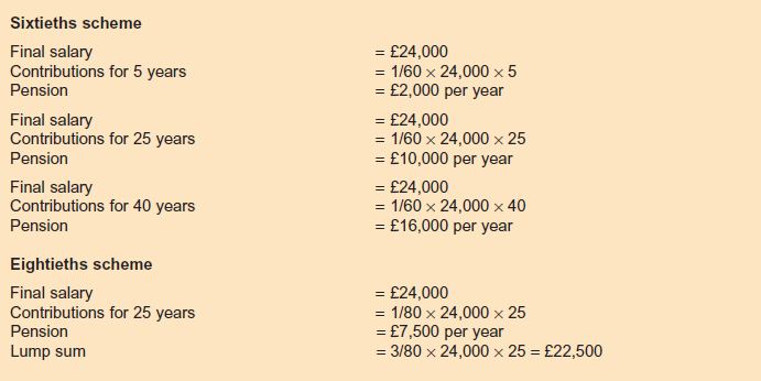 Pensions 2