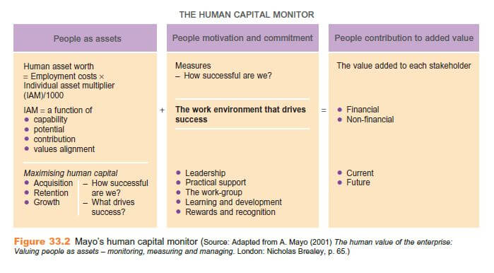 Using Scorecards and Other Frameworks for Measurement 9